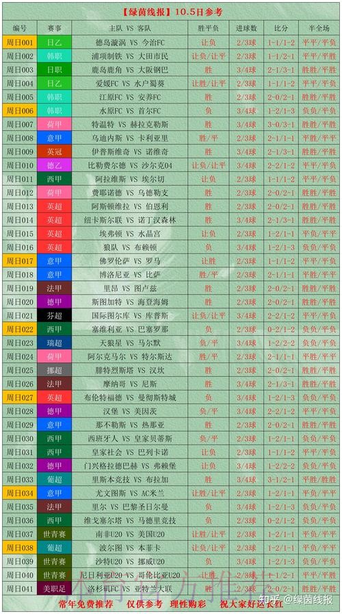 世界杯盘口免费官方预测宝典