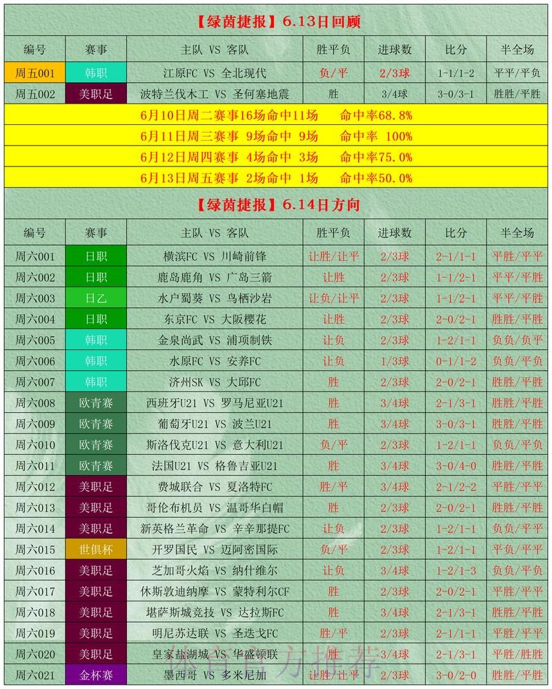 世界杯盘口免费官方预测宝典