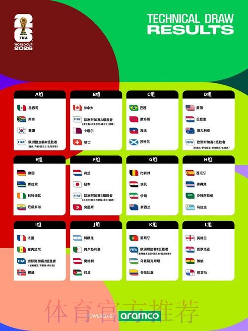 2026年世界杯高清直播时间表汇总